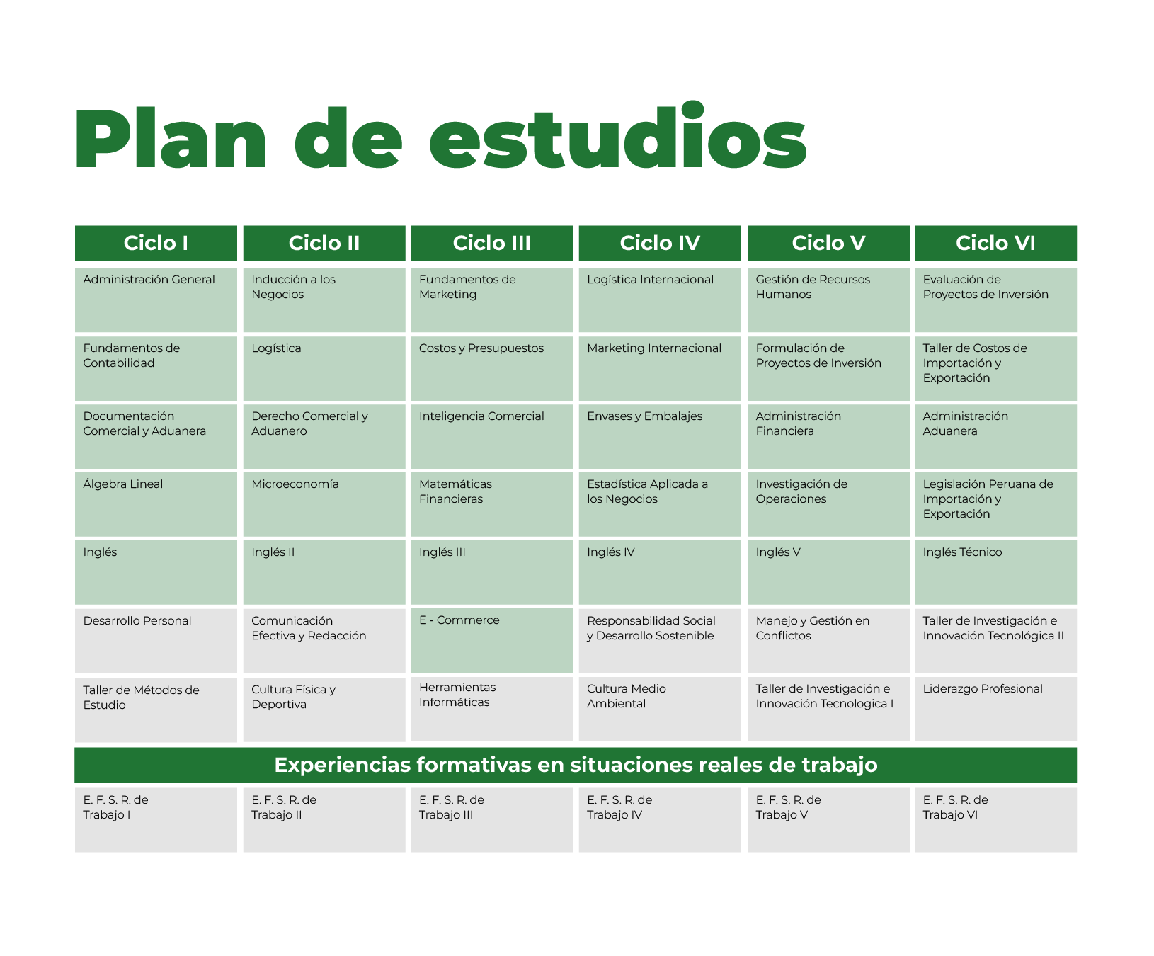 Administración de Negocios Internacionales